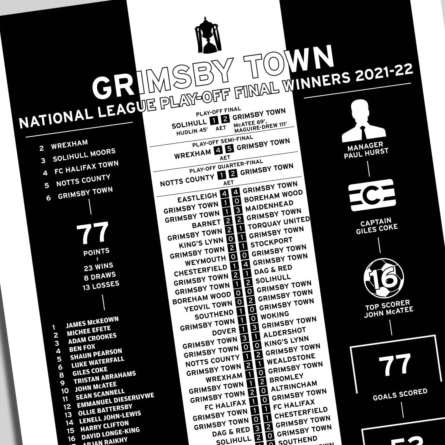 Grimsby Town 2021-22 National League Play-Off Winning Poster