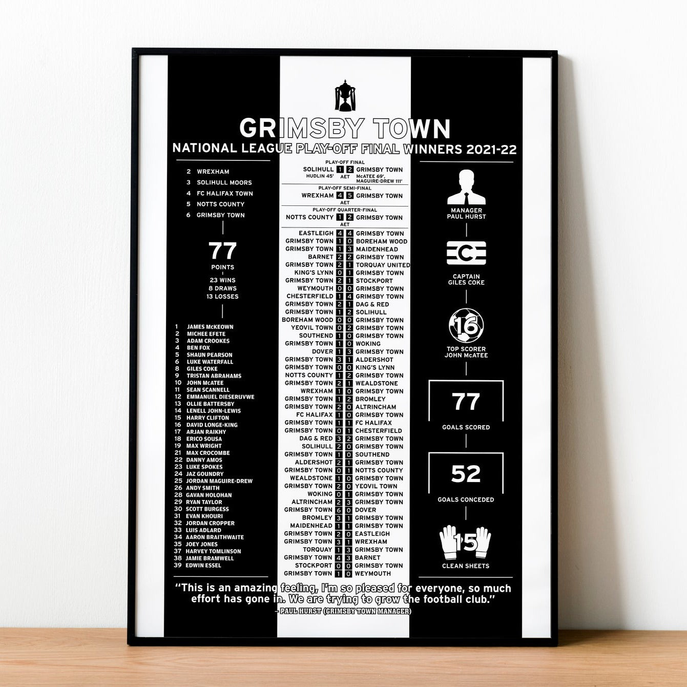 Grimsby Town 2021-22 National League Play-Off Winning Poster