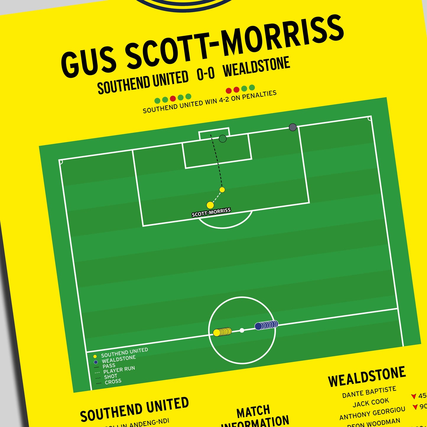 Gus Scott-Morriss Penalty – Southend United vs Wealdstone – FA Trophy Final 2026