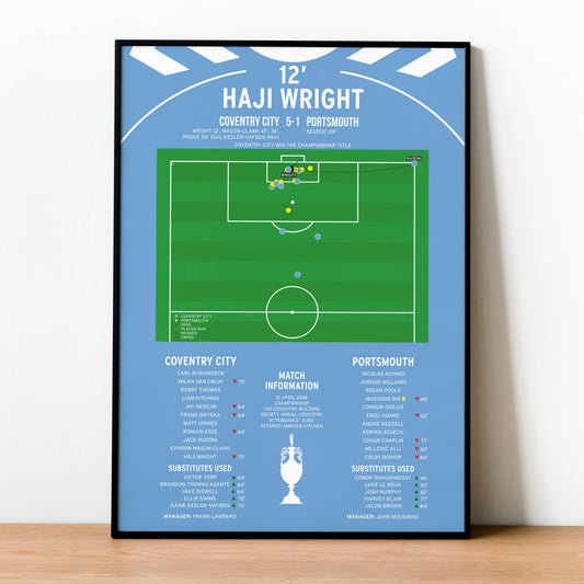 Haji Wright Goal – Coventry City vs Portsmouth – Championship 2026