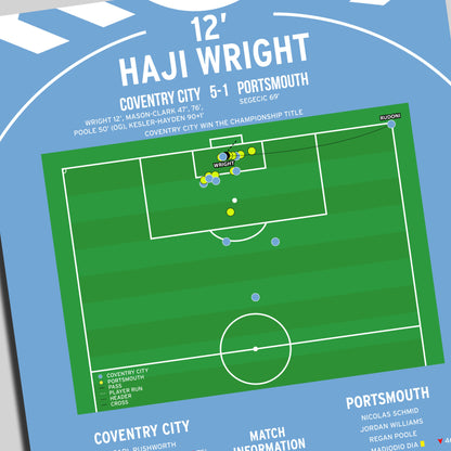 Haji Wright Goal – Coventry City vs Portsmouth – Championship 2026