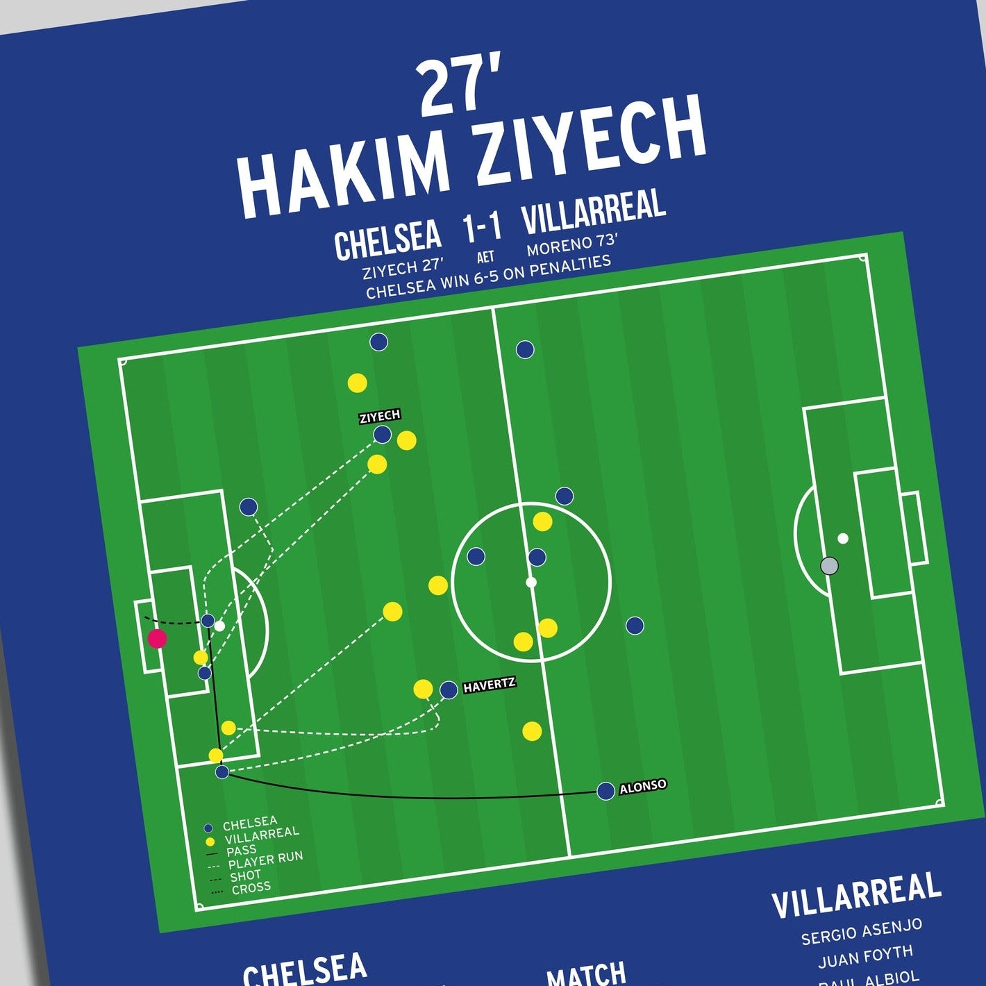 Hakim Ziyech Goal – Chelsea vs Villarreal – Super Cup 2021