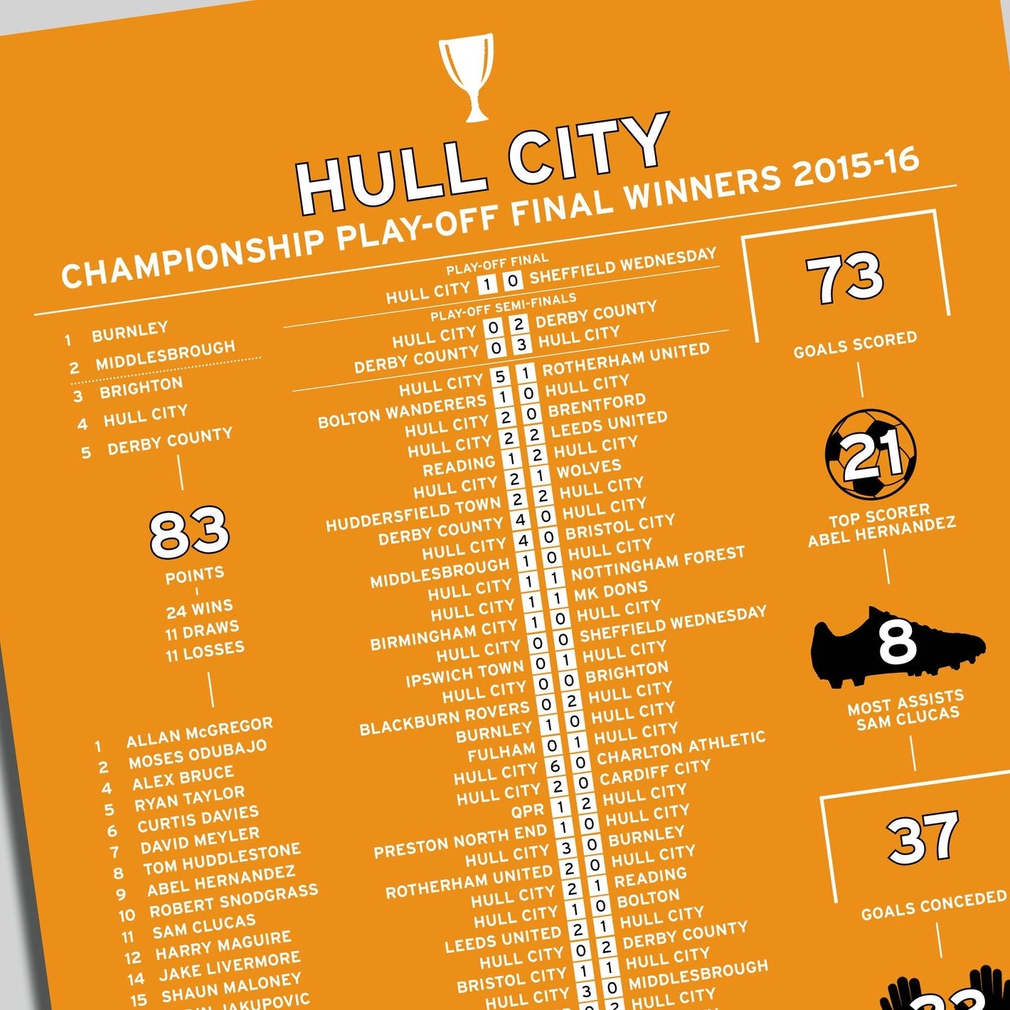 Hull City 2015-16 Championship Play-Off Winning Poster