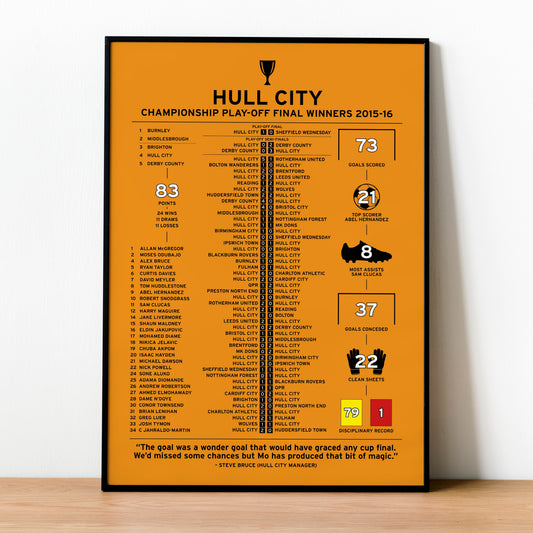 Hull City 2015-16 Championship Play-Off Winning Poster
