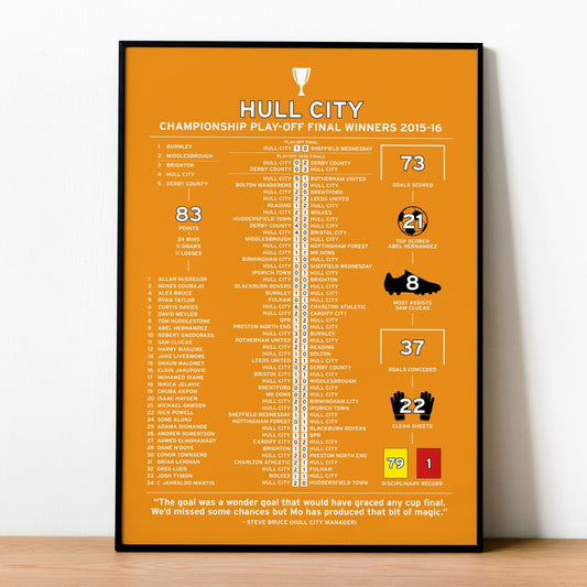 Hull City 2015-16 Championship Play-Off Winning Poster