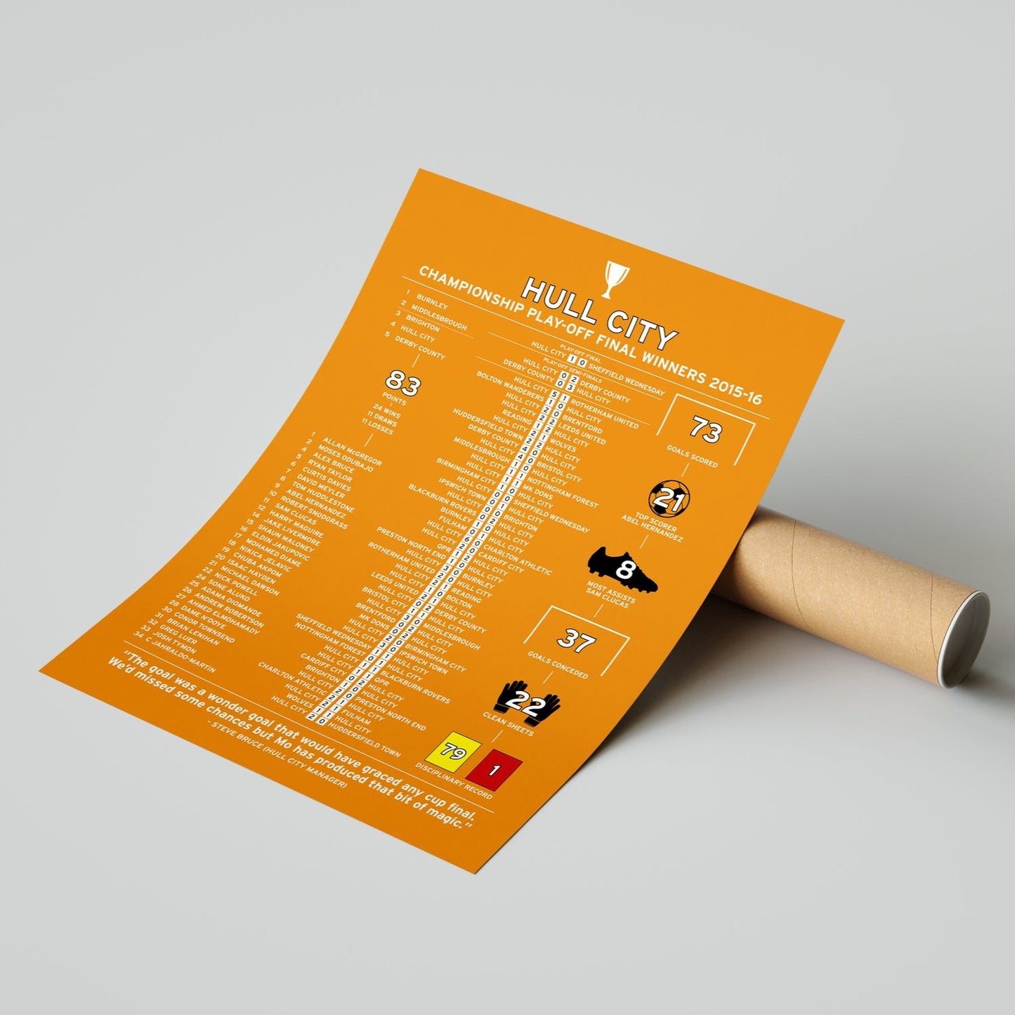 Hull City 2015-16 Championship Play-Off Winning Poster