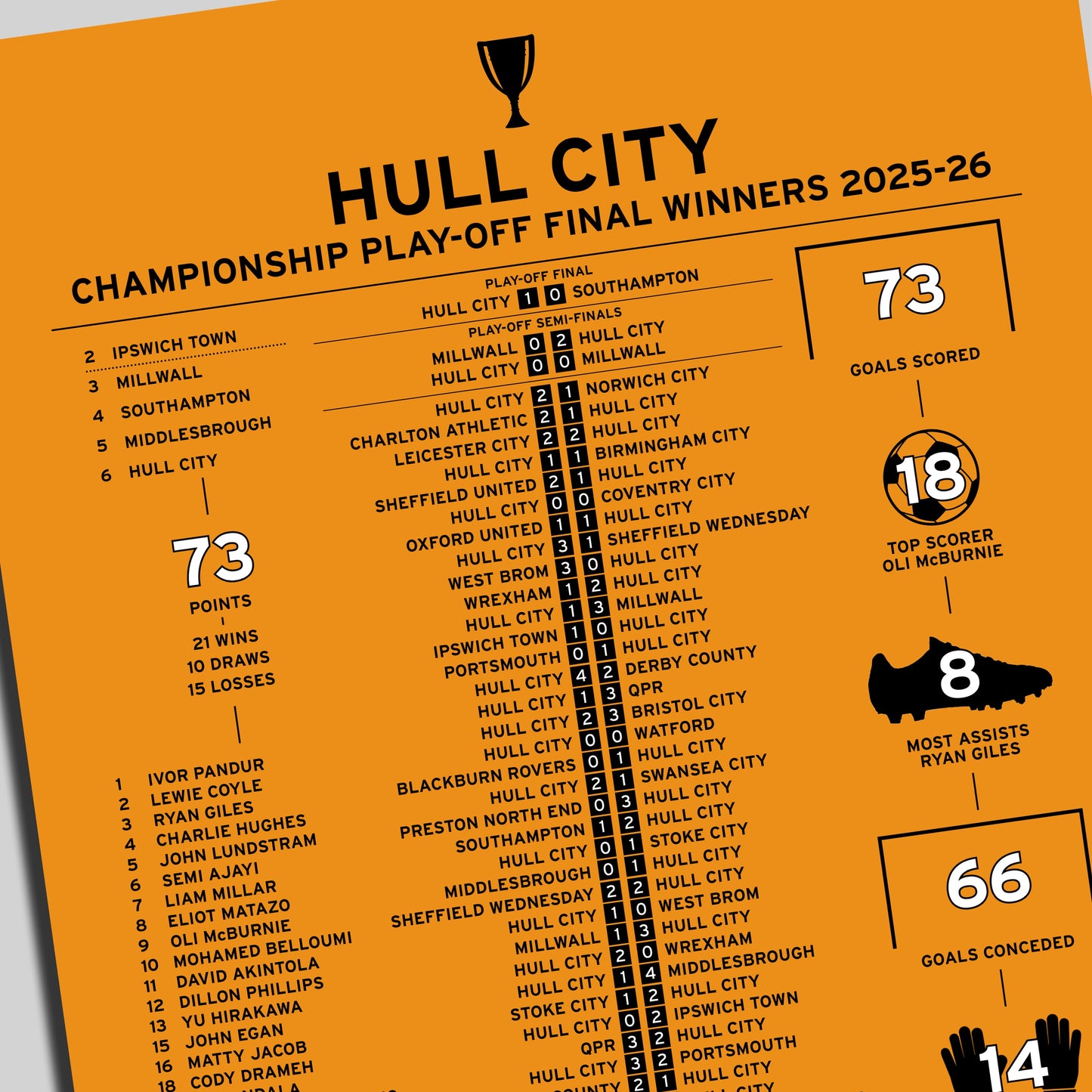 Hull City 2025-26 Championship Play-Off Winning Poster