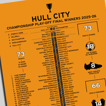 Hull City 2025-26 Championship Play-Off Winning Poster