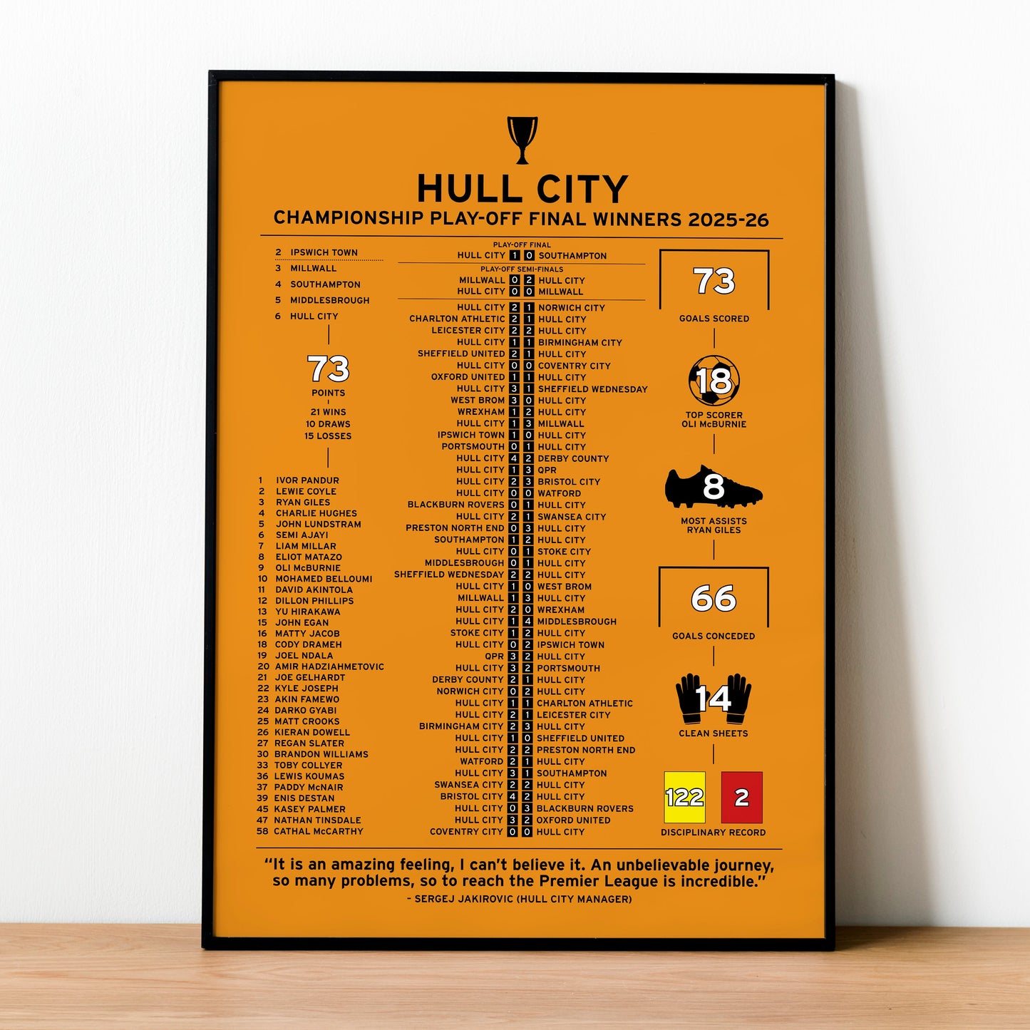 Hull City 2025-26 Championship Play-Off Winning Poster
