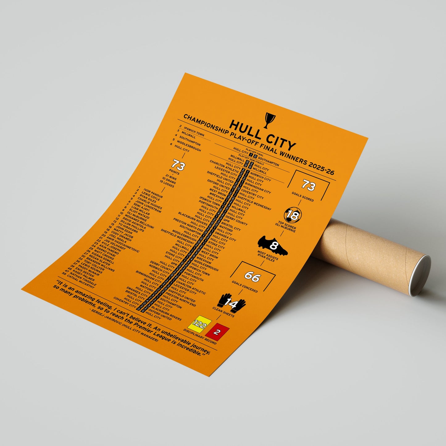 Hull City 2025-26 Championship Play-Off Winning Poster