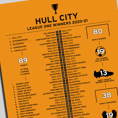 Hull City 2020-21 League One Winning Poster
