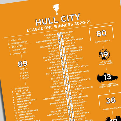 Hull City 2020-21 League One Winning Poster