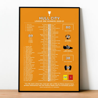 Hull City 2020-21 League One Winning Poster