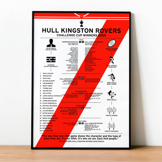 Hull Kingston Rovers 2025 Challenge Cup Winning Poster