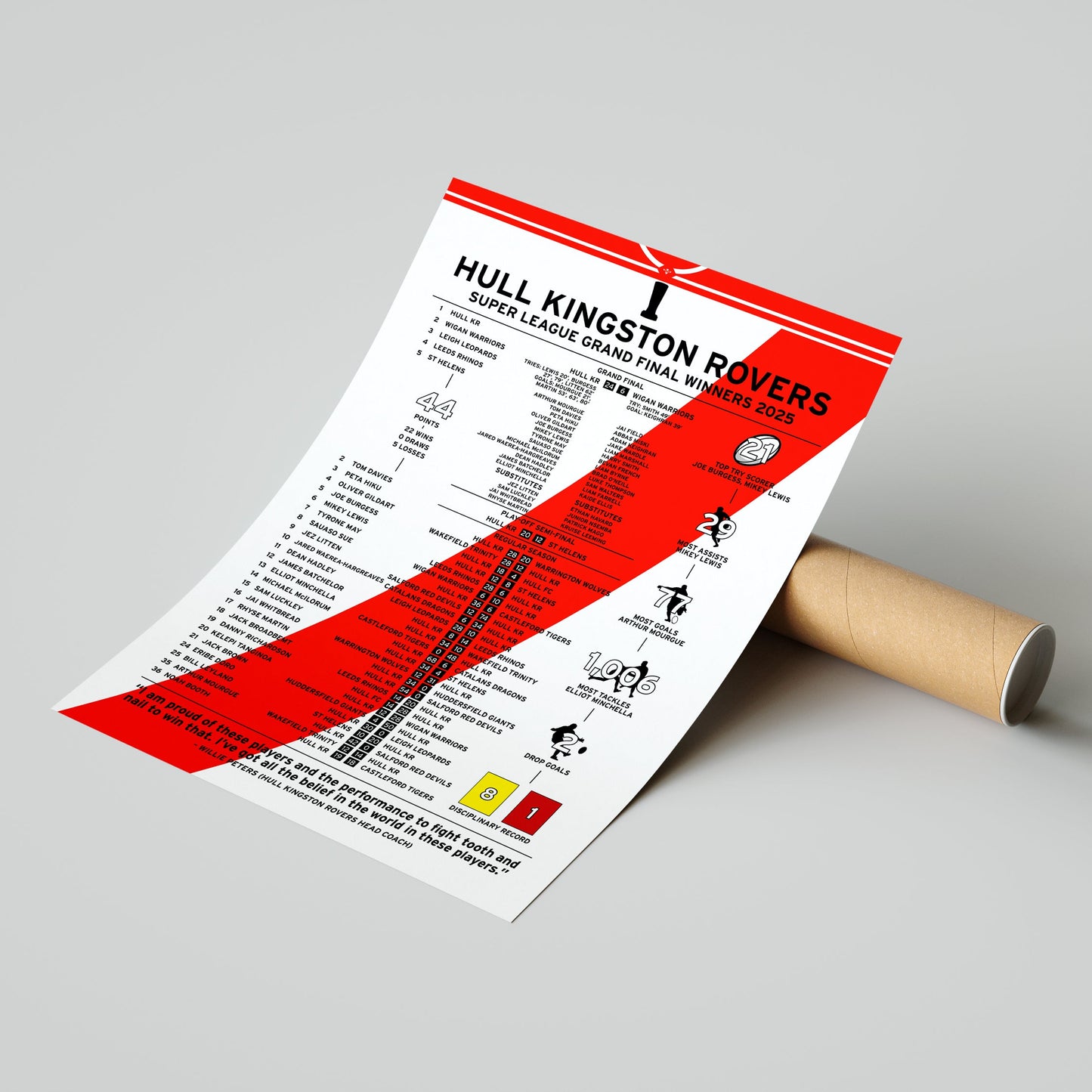 Hull Kingston Rovers 2025 Super League Winning Poster