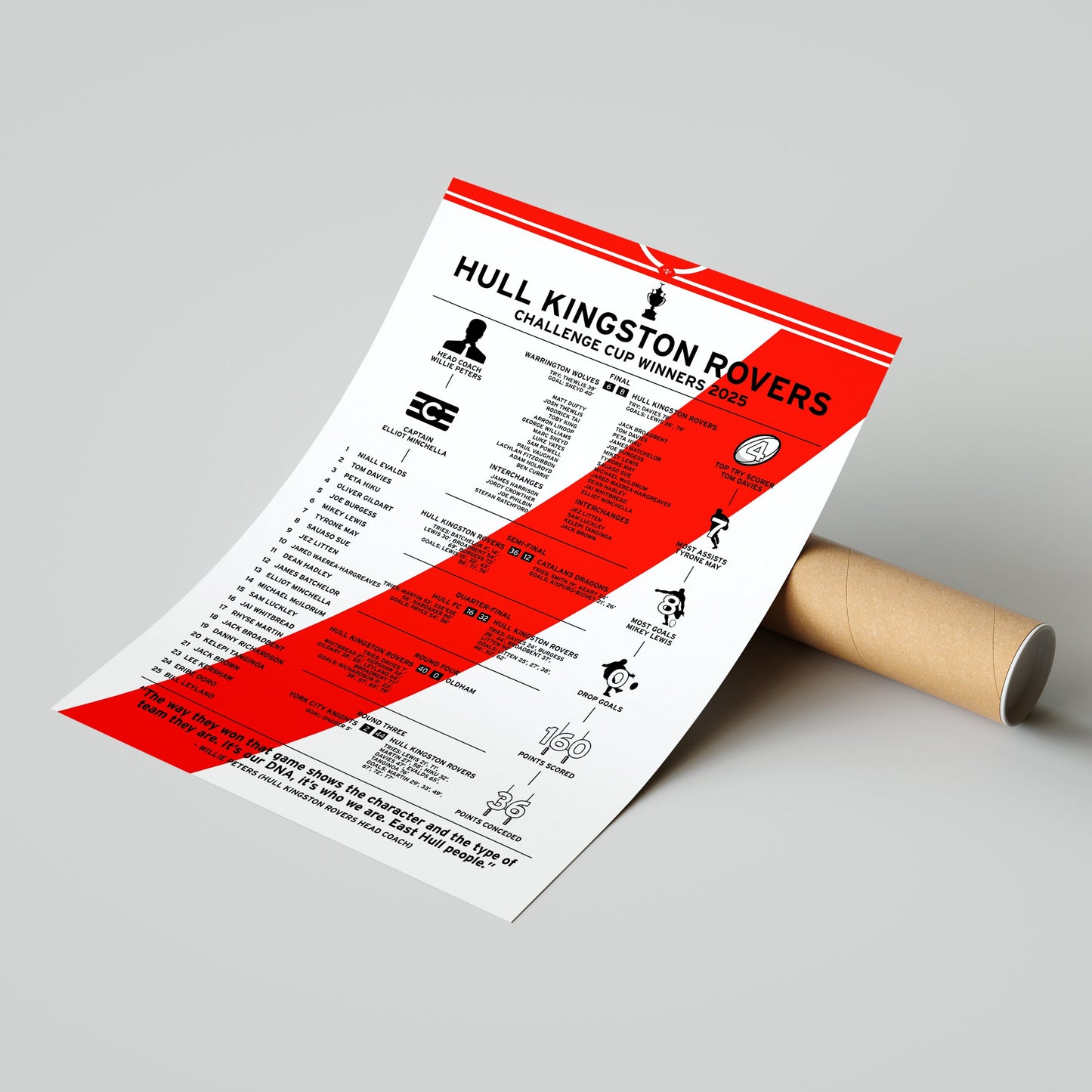 Hull Kingston Rovers 2025 Challenge Cup Winning Poster