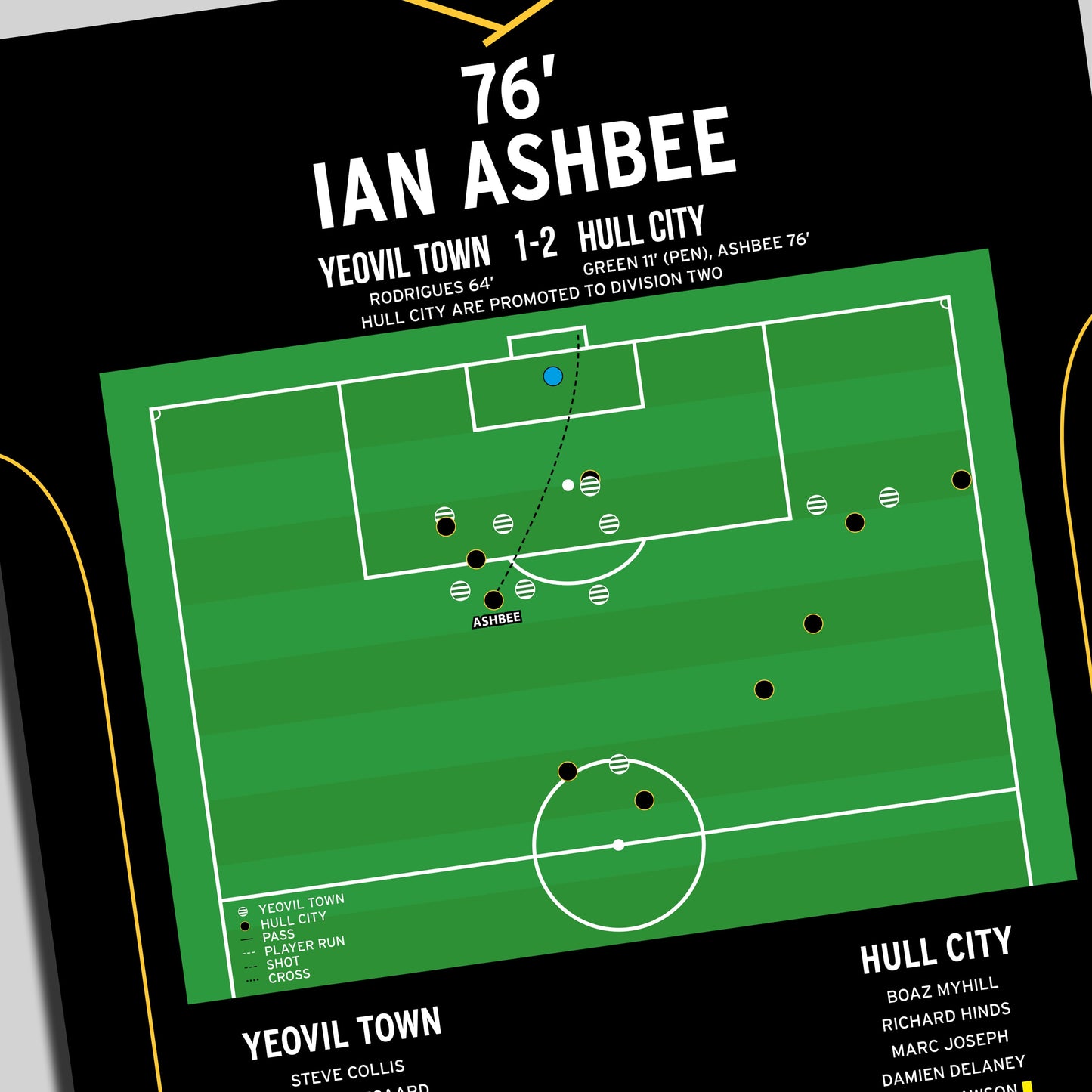 Ian Ashbee Goal – Yeovil Town vs Hull City – Football League Third Division 2004
