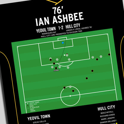 Ian Ashbee Goal – Yeovil Town vs Hull City – Football League Third Division 2004