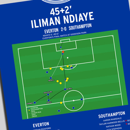 Iliman Ndiaye Second Goal – Everton vs Southampton – Premier League 2025