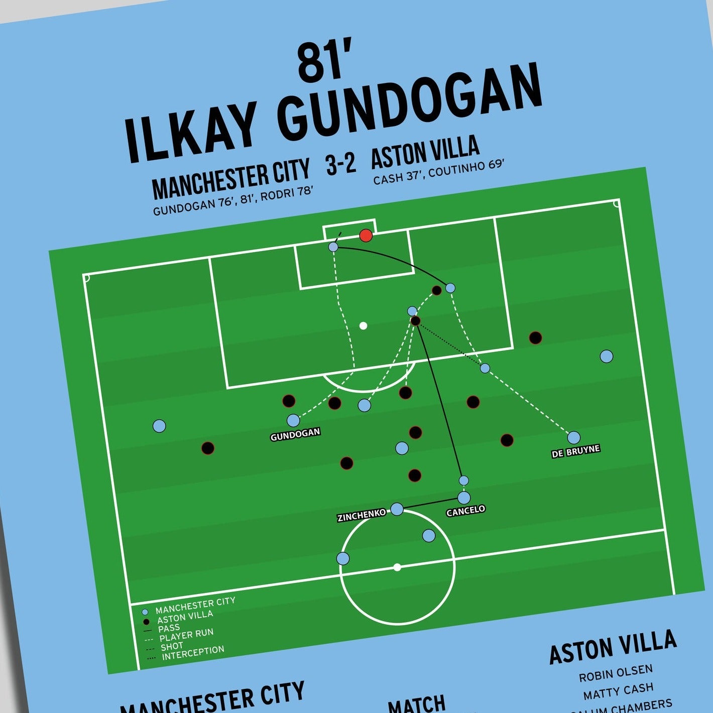 Ilkay Gundogan Goal – Manchester City vs Aston Villa – Premier League 2022