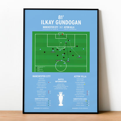 Ilkay Gundogan Goal – Manchester City vs Aston Villa – Premier League 2022