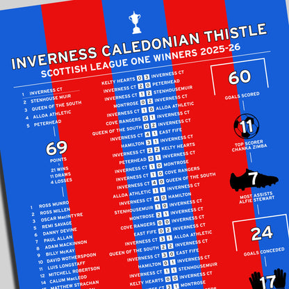 Inverness CT 2025-26 Scottish League One Winning Poster