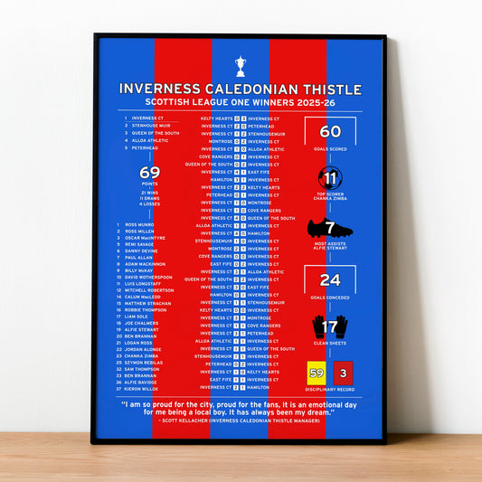 Inverness CT 2025-26 Scottish League One Winning Poster