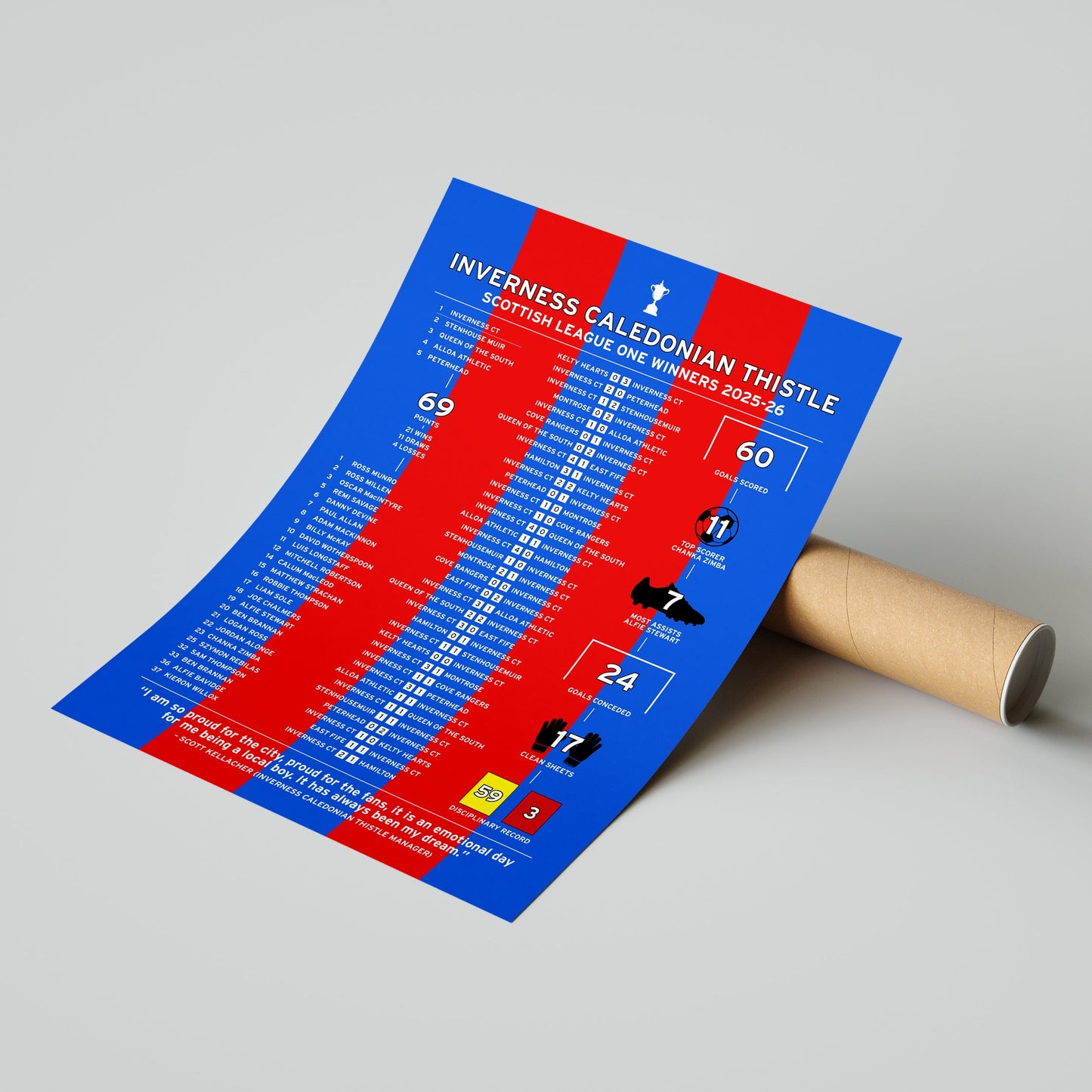 Inverness CT 2025-26 Scottish League One Winning Poster