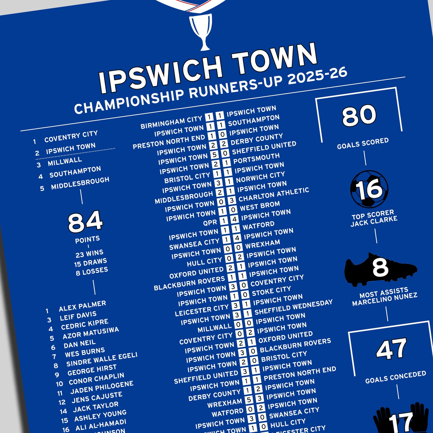Ipswich Town 2025-26 Championship Runners-Up Poster