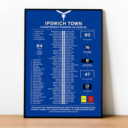 Ipswich Town 2025-26 Championship Runners-Up Poster