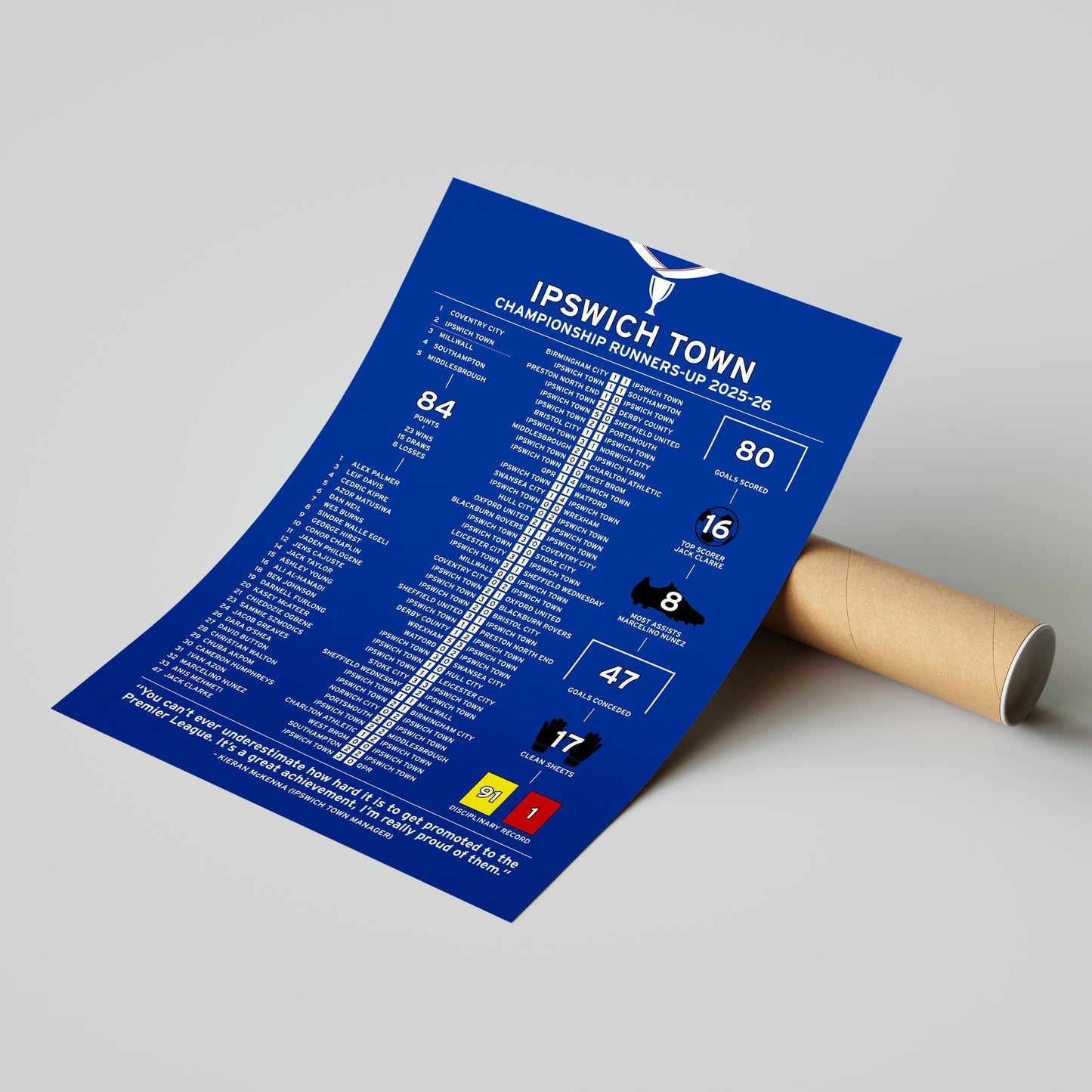 Ipswich Town 2025-26 Championship Runners-Up Poster