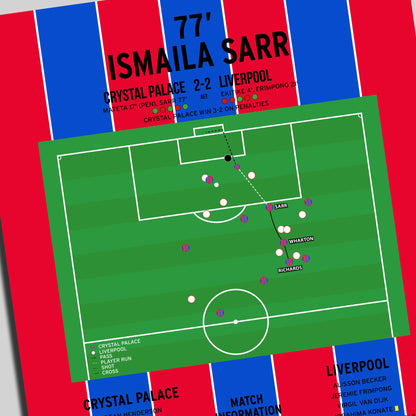 Ismaila Sarr Goal – Crystal Palace vs Liverpool – Community Shield 2025