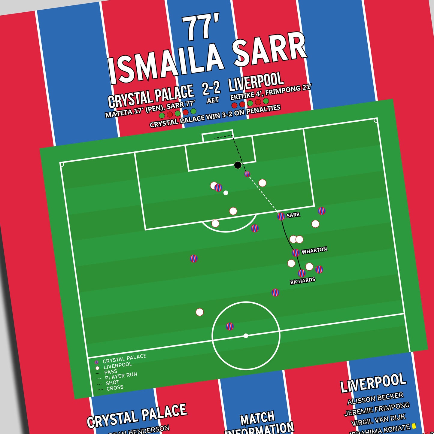 Ismaila Sarr Goal – Crystal Palace vs Liverpool – Community Shield 2025
