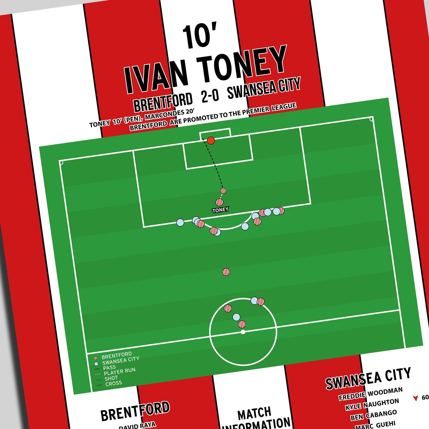 Ivan Toney Goal – Brentford vs Swansea City – Championship Play-Off Final 2021