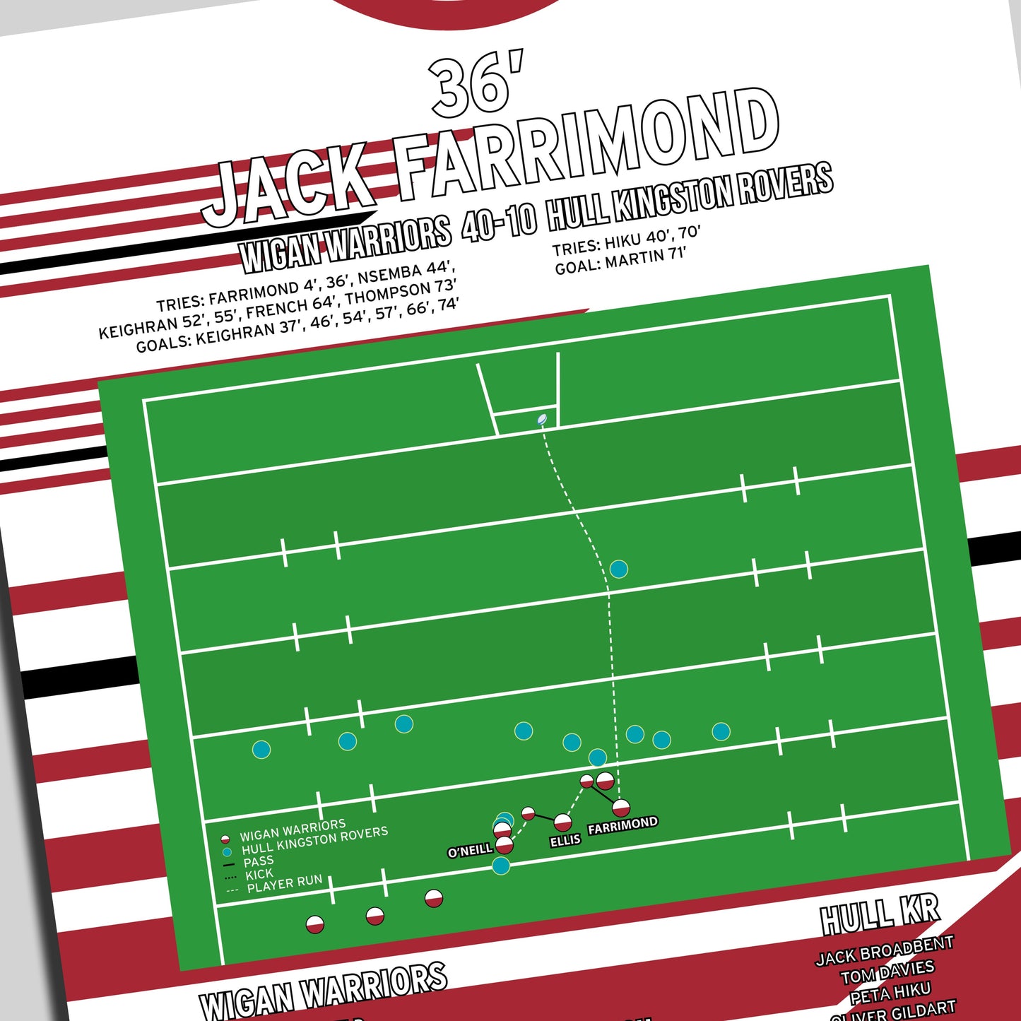 Jack Farrimond Second Try – Wigan Warriors vs Hull Kingston Rovers – Challenge Cup Final 2026