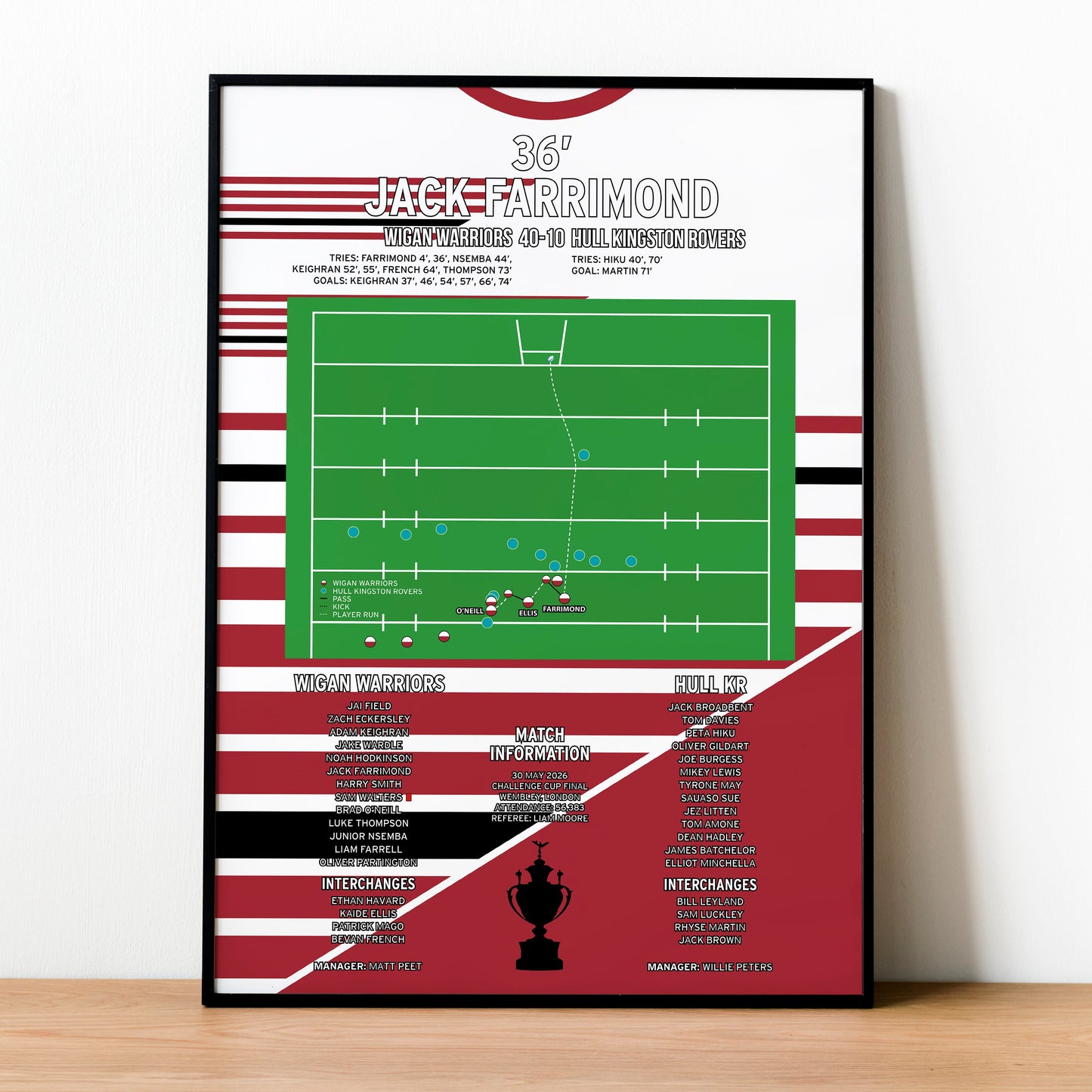 Jack Farrimond Second Try – Wigan Warriors vs Hull Kingston Rovers – Challenge Cup Final 2026