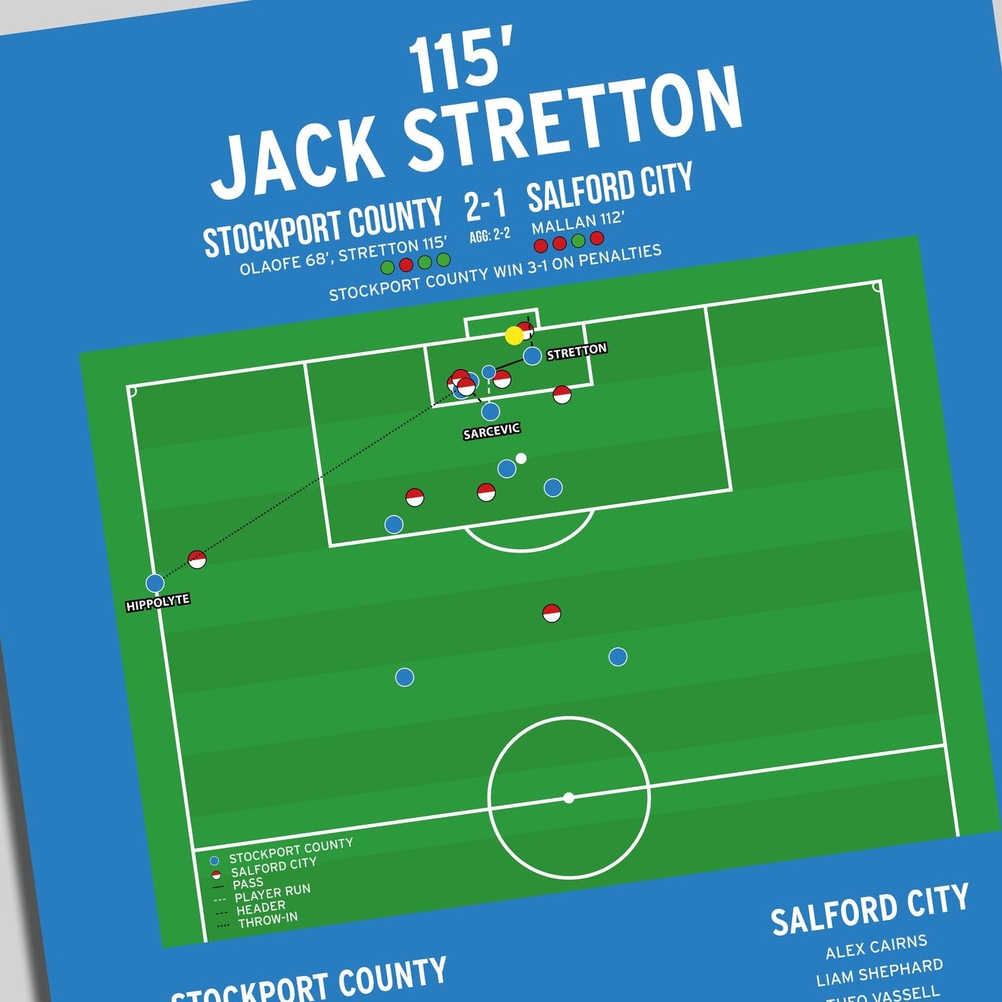 Jack Stretton Goal – Stockport County vs Salford City – League Two Play-Offs 2023