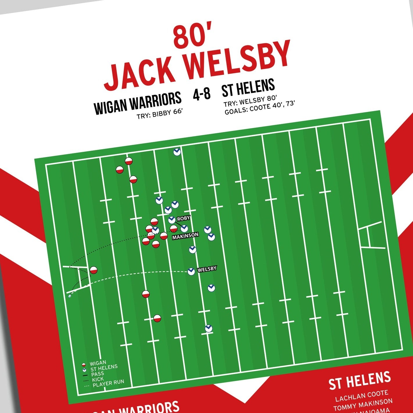 Jack Welsby Try – St Helens vs Wigan Warriors – Super League Grand Final 2020