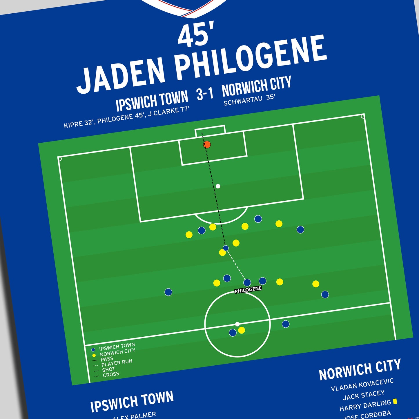 Jaden Philogene Goal – Ipswich Town vs Norwich City – Championship 2025