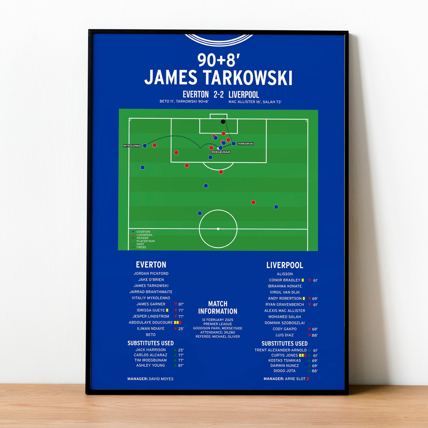 James Tarkowski Goal – Everton vs Liverpool – Premier League 2025