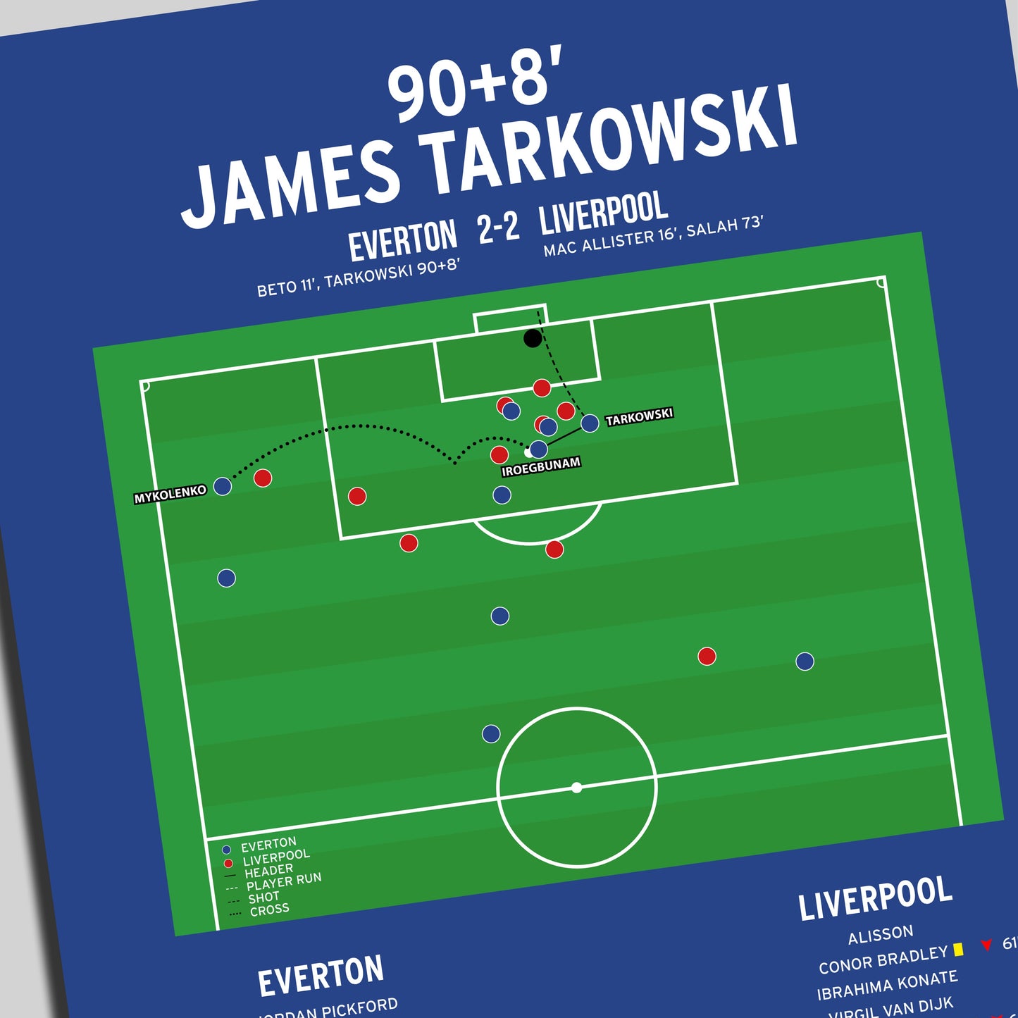 James Tarkowski Goal – Everton vs Liverpool – Premier League 2025