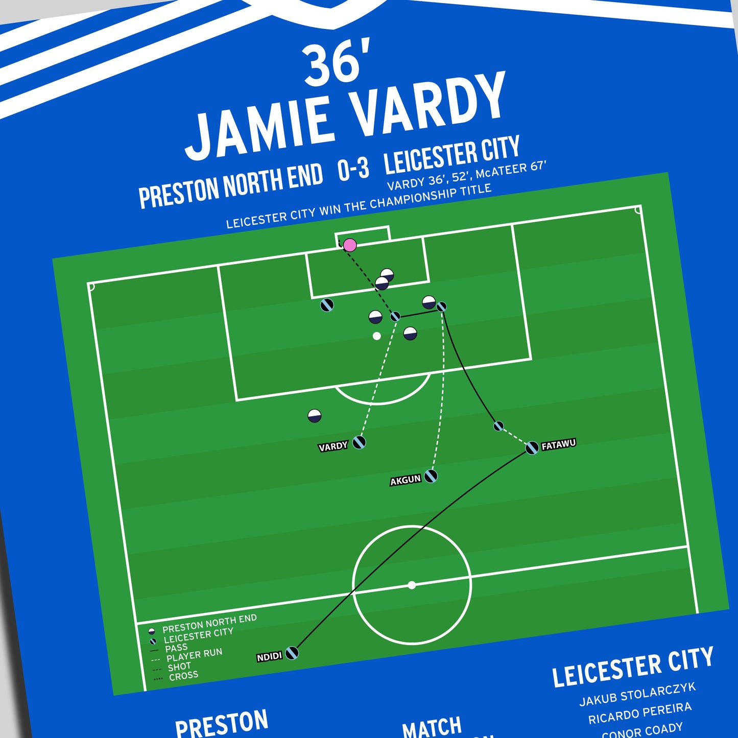 Jamie Vardy Goal – Preston vs Leicester City – Championship 2024