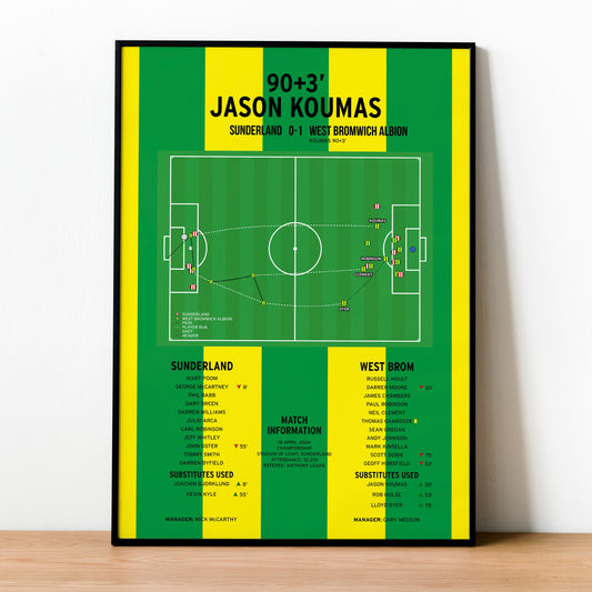 Jason Koumas Goal – Sunderland vs West Brom – Championship 2004