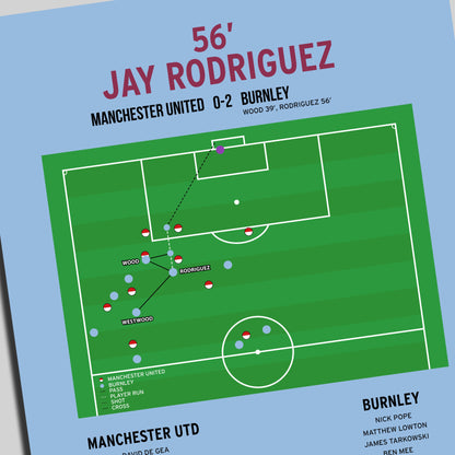 Jay Rodriguez Goal – Manchester United vs Burnley – Premier League 2020