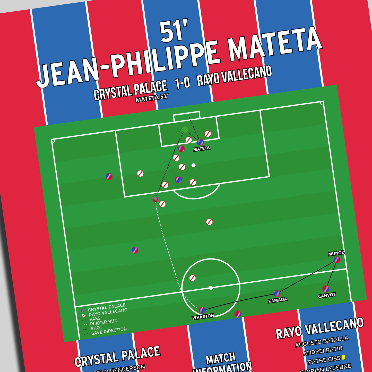 Jean-Philippe Mateta Goal – Crystal Palace vs Rayo Vallecano – Europa Conference League Final 2026