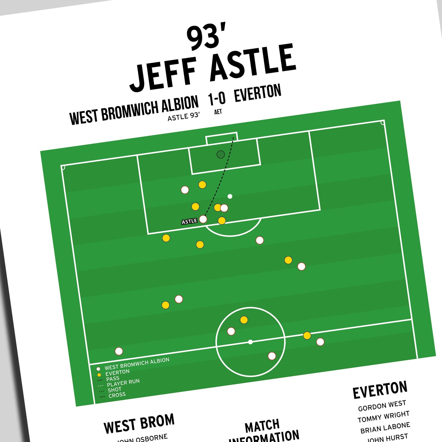 Jeff Astle Goal – West Brom vs Everton – FA Cup Final 1968