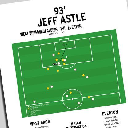 Jeff Astle Goal – West Brom vs Everton – FA Cup Final 1968