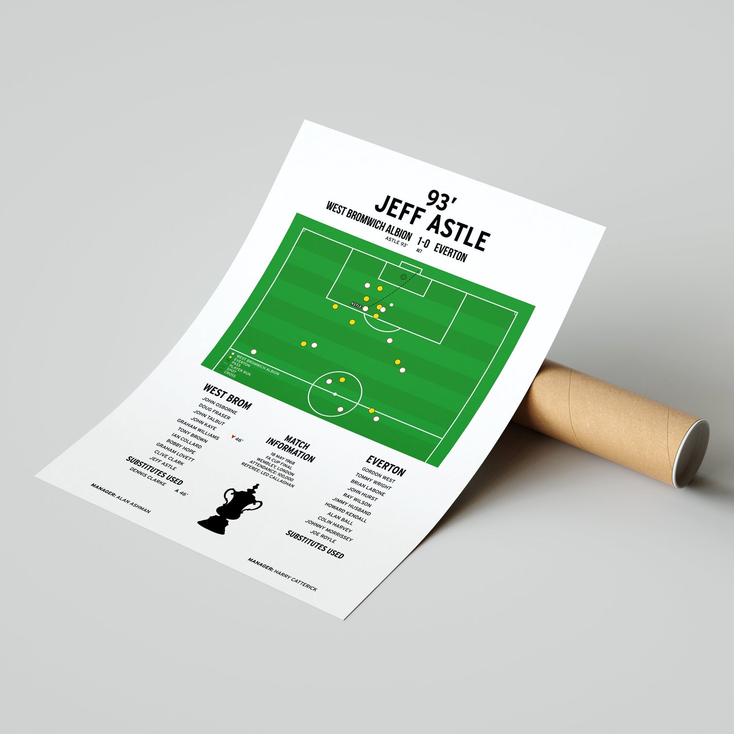 Jeff Astle Goal – West Brom vs Everton – FA Cup Final 1968