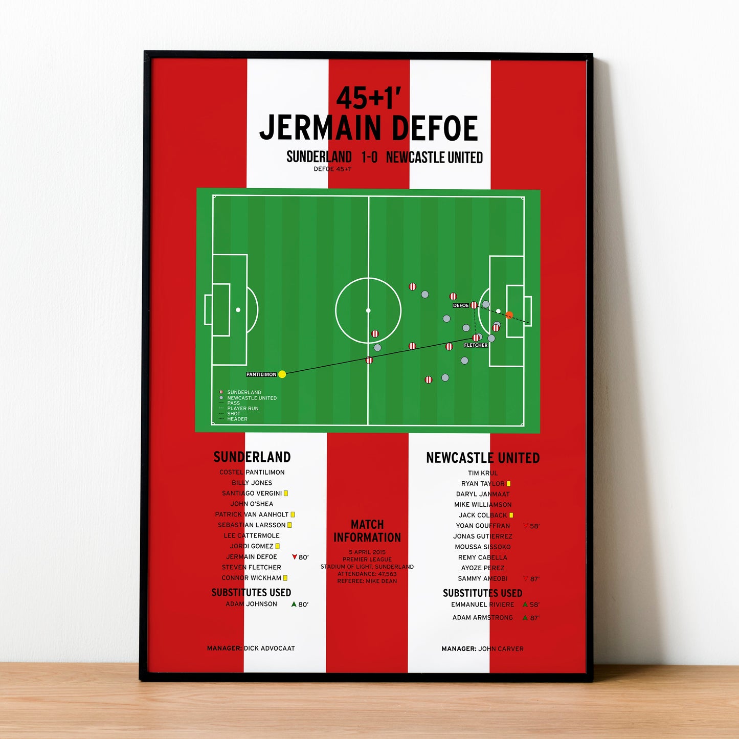 Jermain Defoe Goal – Sunderland vs Newcastle United – Premier League 2015