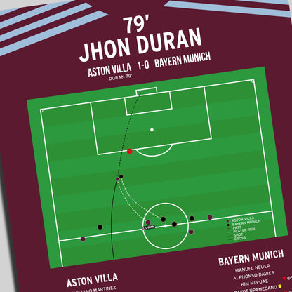 Jhon Duran Goal – Aston Villa vs Bayern Munich – Champions League 2024